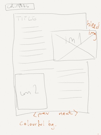 Page wireframe